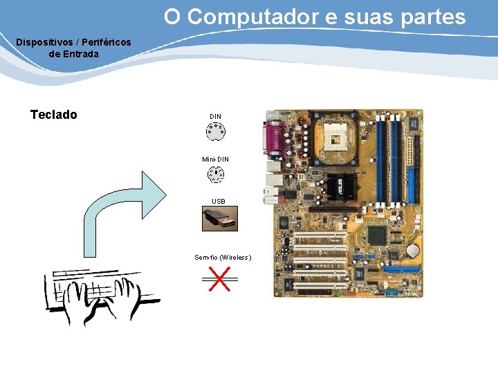 O Computador e suas partes Dispositivos / Periféricos de Entrada Teclado DIN Mini-DIN USB