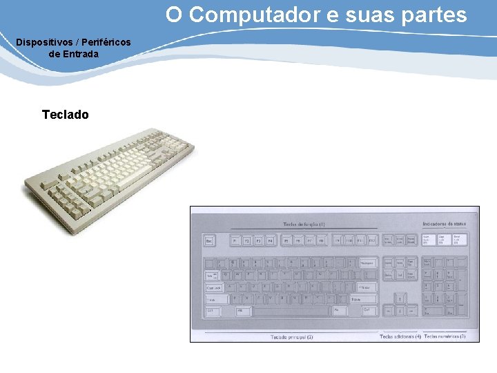 O Computador e suas partes Dispositivos / Periféricos de Entrada Teclado 