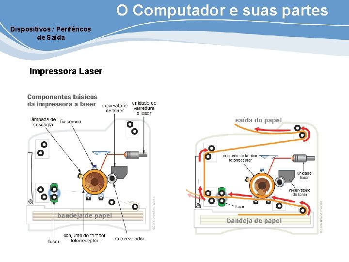 O Computador e suas partes Dispositivos / Periféricos de Saída Impressora Laser 