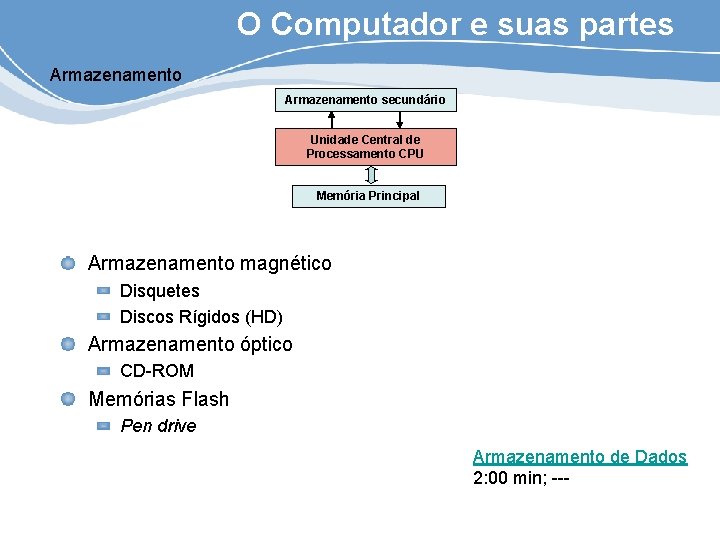 O Computador e suas partes Armazenamento secundário Unidade Central de Processamento CPU Memória Principal