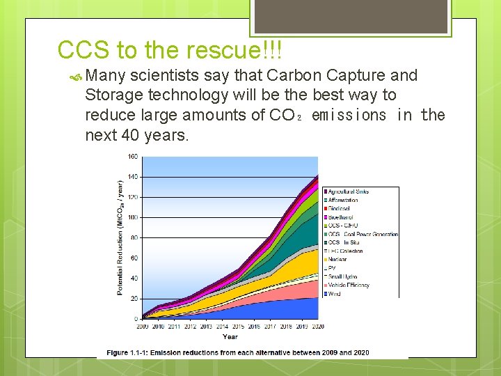 CCS to the rescue!!! Many scientists say that Carbon Capture and Storage technology will