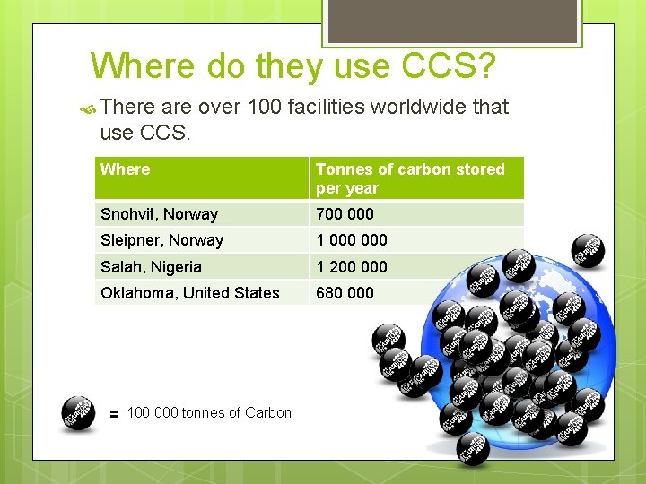 Where do they use CCS? There are over 100 facilities worldwide that use CCS.