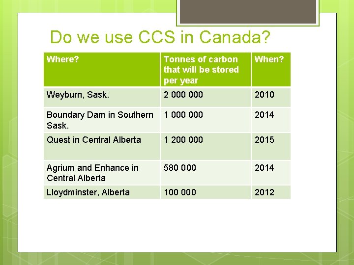 Do we use CCS in Canada? Where? Tonnes of carbon that will be stored