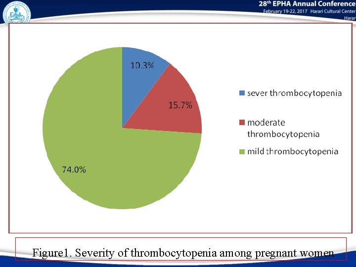 Figure 1. Severity of thrombocytopenia among pregnant women 