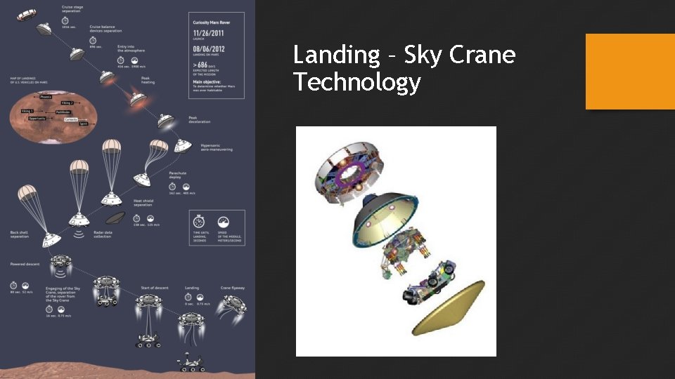 Landing – Sky Crane Technology 