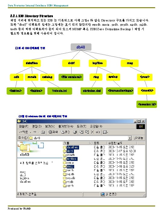 Data Protector Internal Database (IDB) Management 2. 2. 1 IDB Directory Structure 백업 서버에