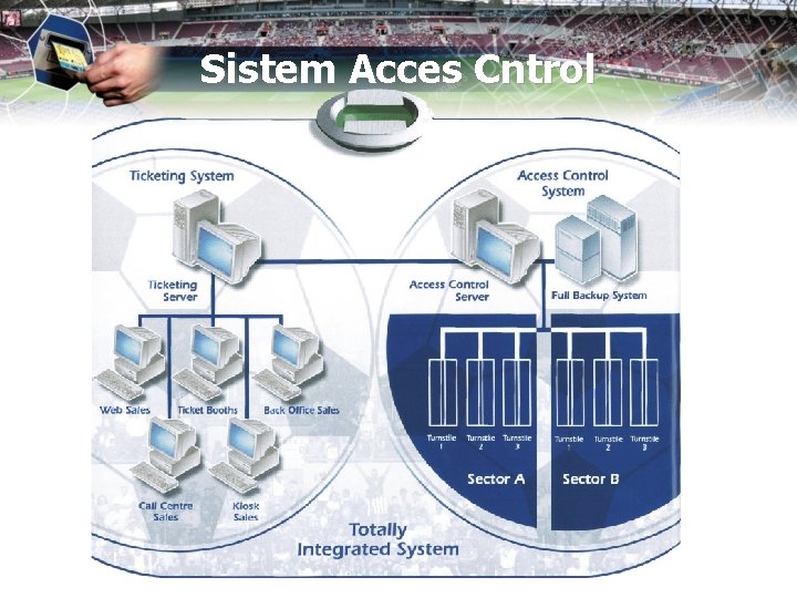 Sistem Acces Cntrol 