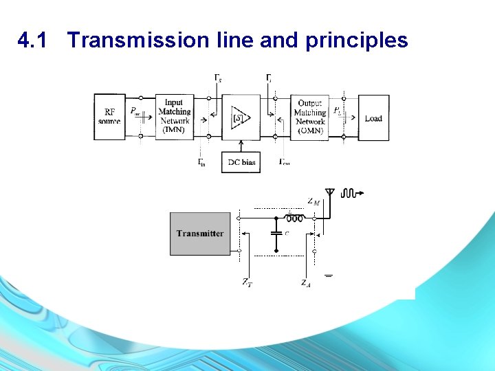 4. 1 Transmission line and principles 