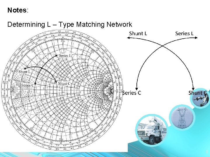 Notes: Determining L – Type Matching Network 8 
