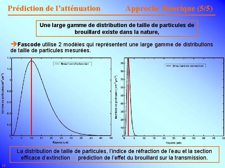 Prédiction de l’atténuation Approche théorique (5/5) Une large gamme de distribution de taille de