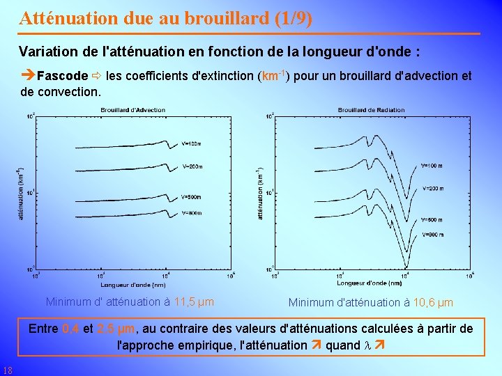 Atténuation due au brouillard (1/9) Variation de l'atténuation en fonction de la longueur d'onde