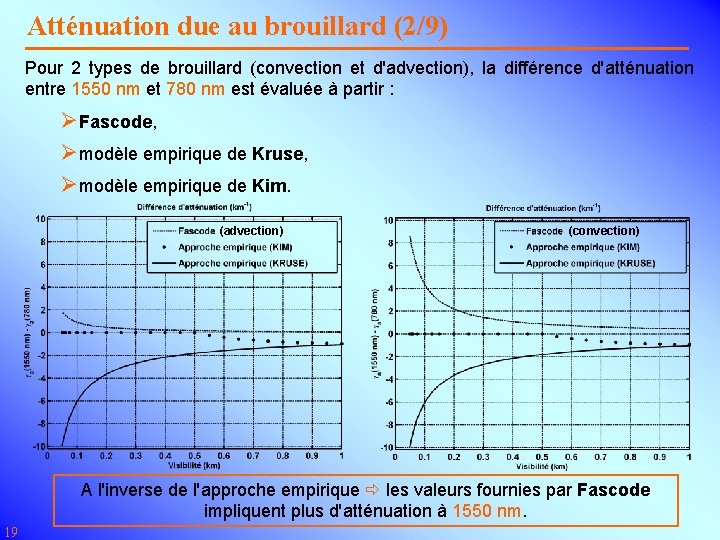 Atténuation due au brouillard (2/9) Pour 2 types de brouillard (convection et d'advection), la