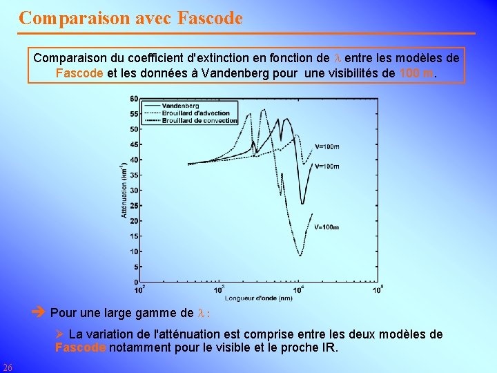 Comparaison avec Fascode Comparaison du coefficient d'extinction en fonction de l entre les modèles