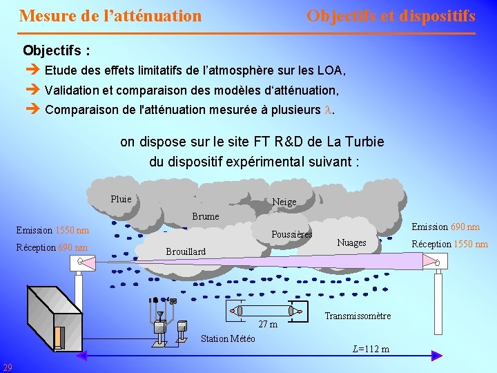 Objectifs et dispositifs Mesure de l’atténuation Objectifs : è Etude des effets limitatifs de