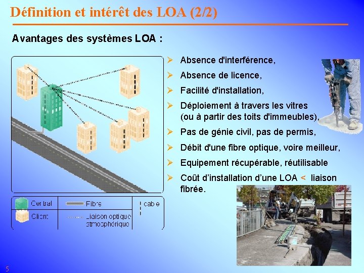 Définition et intérêt des LOA (2/2) Avantages des systèmes LOA : Ø Absence d'interférence,