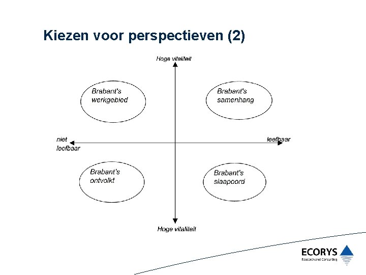 Kiezen voor perspectieven (2) 