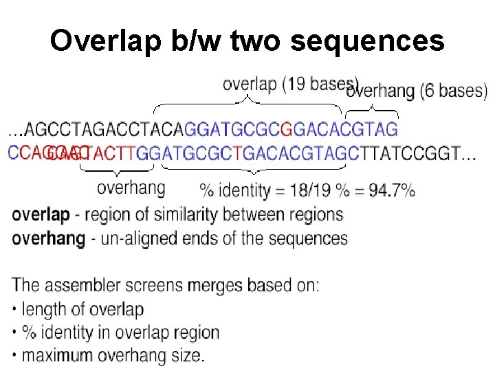 Overlap b/w two sequences 