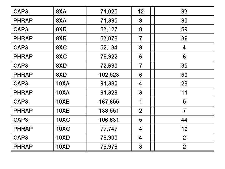 CAP 3 8 XA 71, 025 12 83 PHRAP 8 XA 71, 395 8