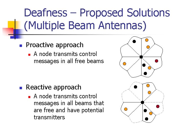 Deafness – Proposed Solutions (Multiple Beam Antennas) n Proactive approach n n A node