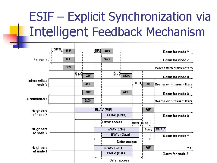 ESIF – Explicit Synchronization via Intelligent Feedback Mechanism 