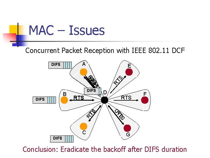 MAC – Issues Concurrent Packet Reception with IEEE 802. 11 DCF A DIFS RTS