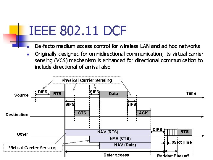 IEEE 802. 11 DCF n n De-facto medium access control for wireless LAN and