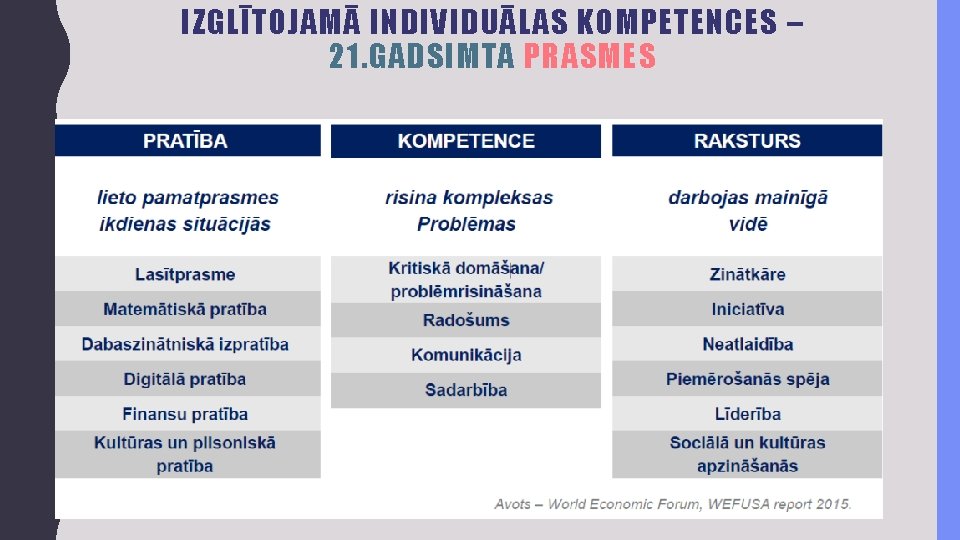 IZGLĪTOJAMĀ INDIVIDUĀLAS KOMPETENCES – 21. GADSIMTA PRASMES 