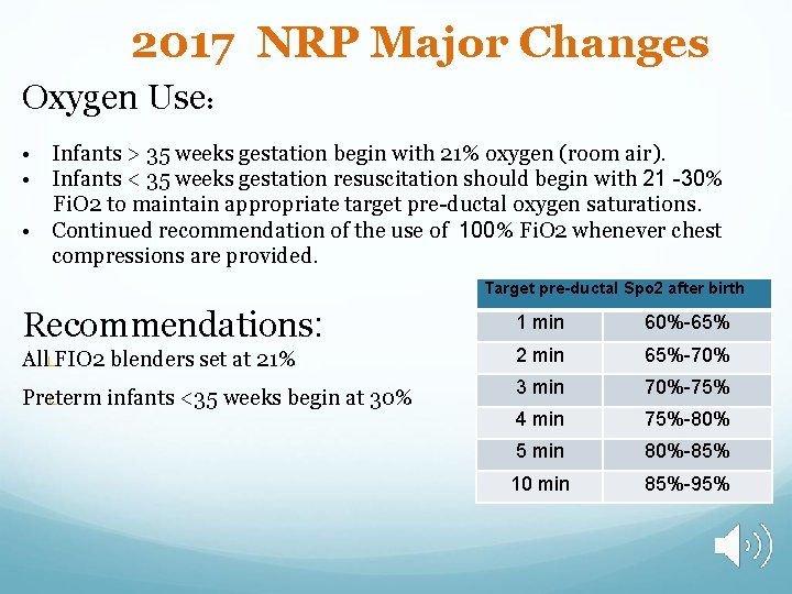 2017 NRP Major Changes Oxygen Use: • Infants > 35 weeks gestation begin with