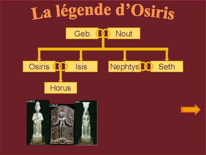 Osiris LÉGENDE Horus Geb Nout Isis Nephtys Seth 