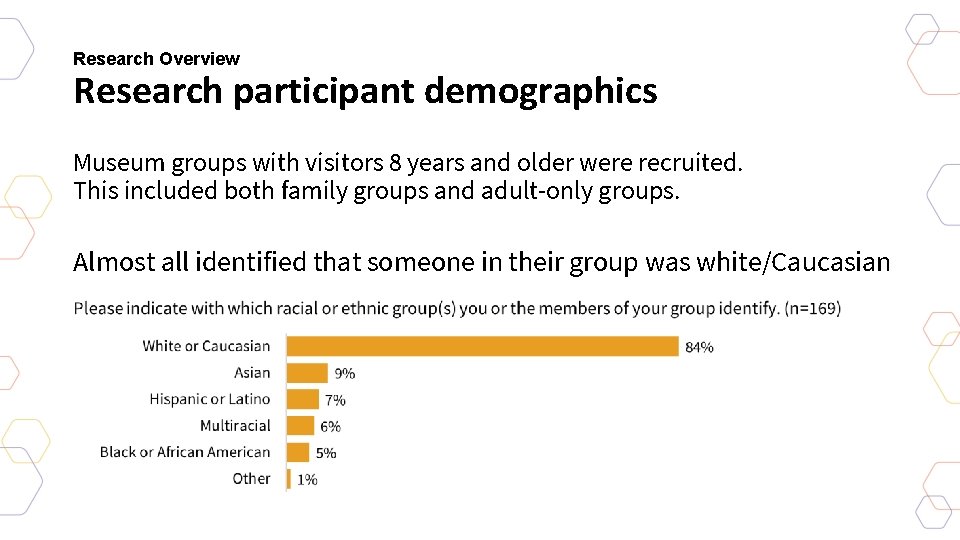 Research Overview Research participant demographics Museum groups with visitors 8 years and older were