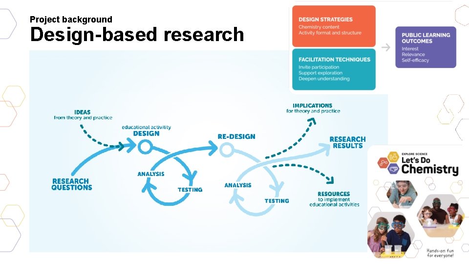 Project background Design-based research 