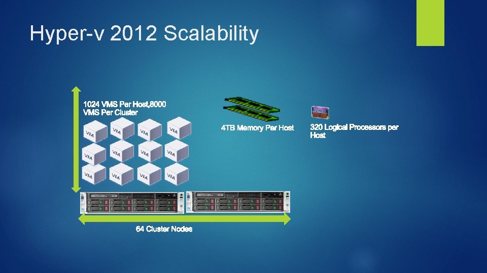 Hyper-v 2012 Scalability 