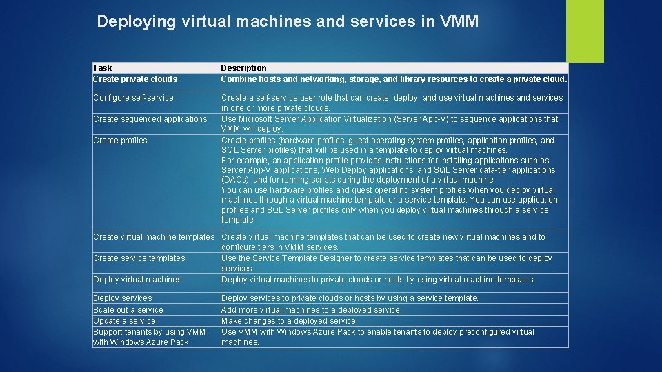 Deploying virtual machines and services in VMM Task Create private clouds Description Combine hosts