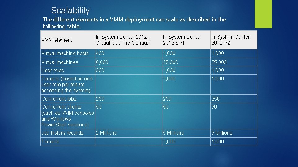 Scalability The different elements in a VMM deployment can scale as described in the