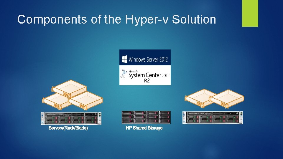 Components of the Hyper-v Solution 