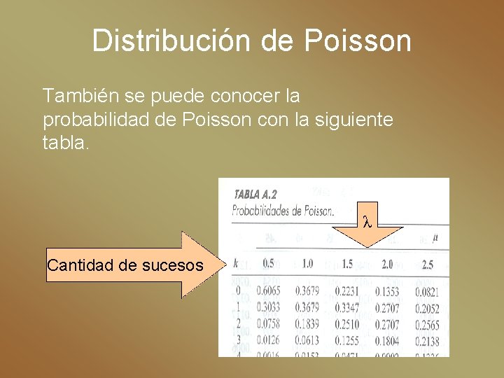 Distribución de Poisson También se puede conocer la probabilidad de Poisson con la siguiente