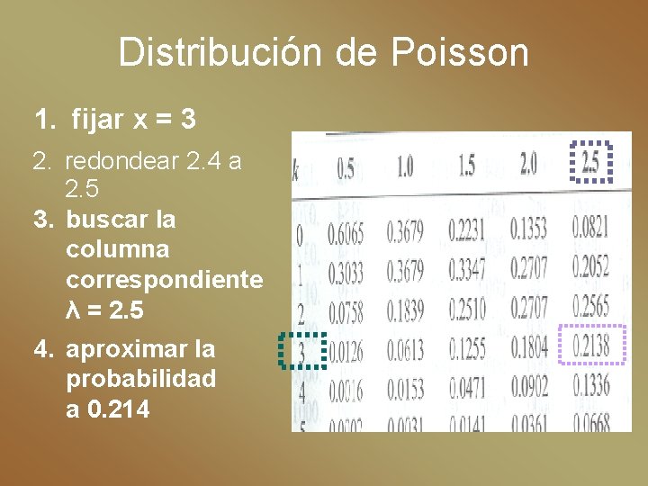 Distribución de Poisson 1. fijar x = 3 2. redondear 2. 4 a 2.