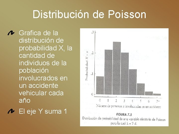 Distribución de Poisson Grafica de la distribución de probabilidad X, la cantidad de individuos