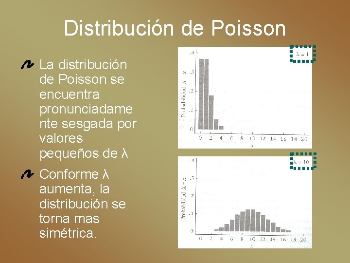 Distribución de Poisson La distribución de Poisson se encuentra pronunciadame nte sesgada por valores