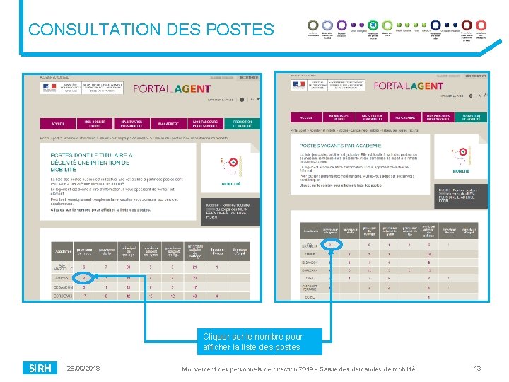 CONSULTATION DES POSTES Cliquer sur le nombre pour afficher la liste des postes SIRH