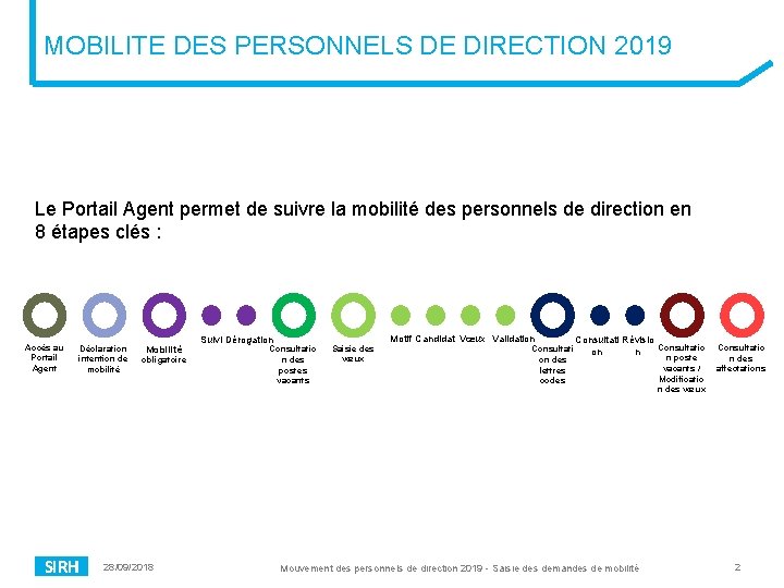 MOBILITE DES PERSONNELS DE DIRECTION 2019 Le Portail Agent permet de suivre la mobilité