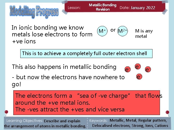 Metallic Bonding Revision In ionic bonding we know metals lose electrons to form +ve