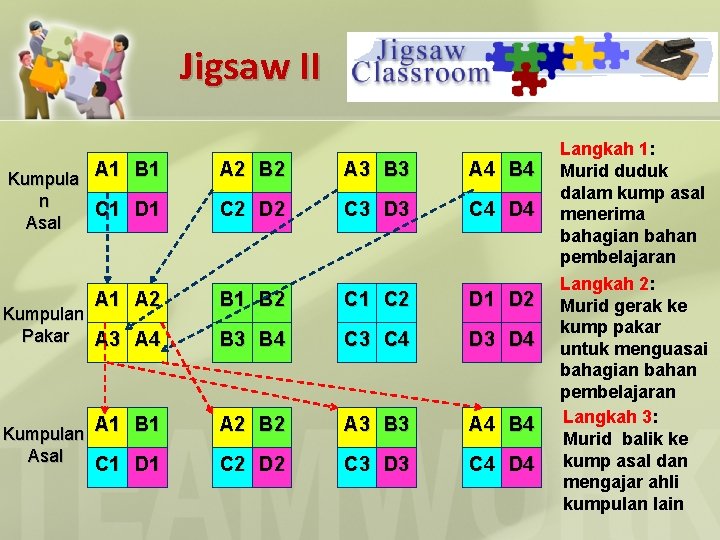 Jigsaw II A 1 B 1 Kumpula n C 1 D 1 Asal A