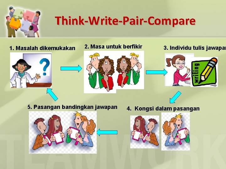 Think-Write-Pair-Compare 1. Masalah dikemukakan 2. Masa untuk berfikir 5. Pasangan bandingkan jawapan 3. Individu