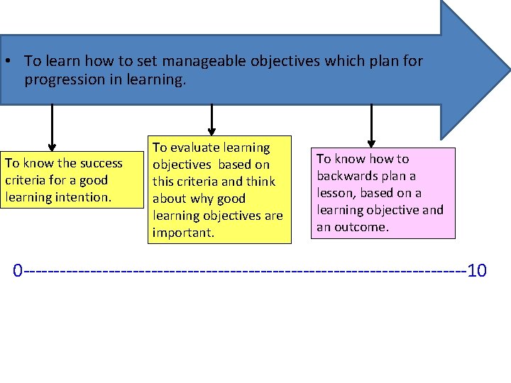  • To learn how to set manageable objectives which plan for progression in