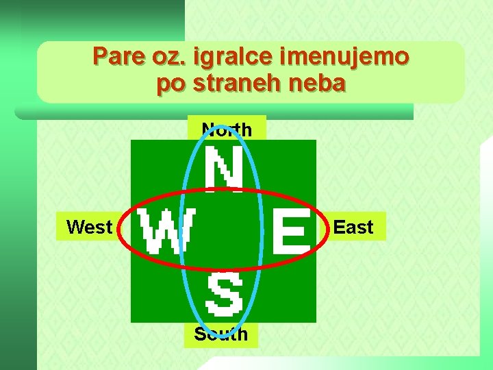Pare oz. igralce imenujemo po straneh neba North West East South 
