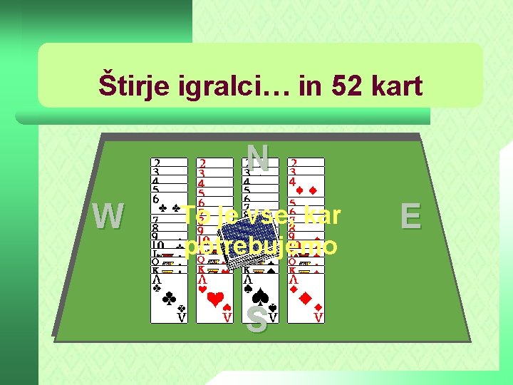 Štirje igralci… in 52 kart N W To je vse, kar potrebujemo S E