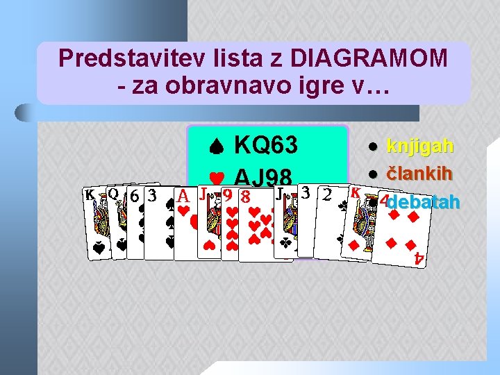 Predstavitev lista z DIAGRAMOM - za obravnavo igre v… KQ 63 AJ 98 K