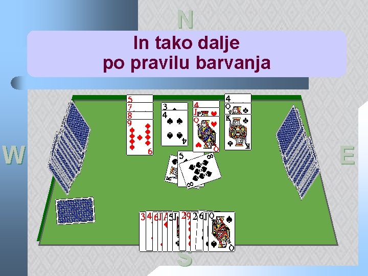 N In tako dalje po pravilu barvanja W E S 
