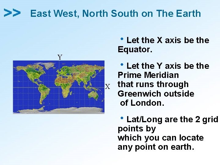 East West, North South on The Earth Y h. Let the X axis be